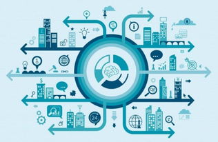 物联网革命浪潮 引领未来的25个海外创新公司及其产品